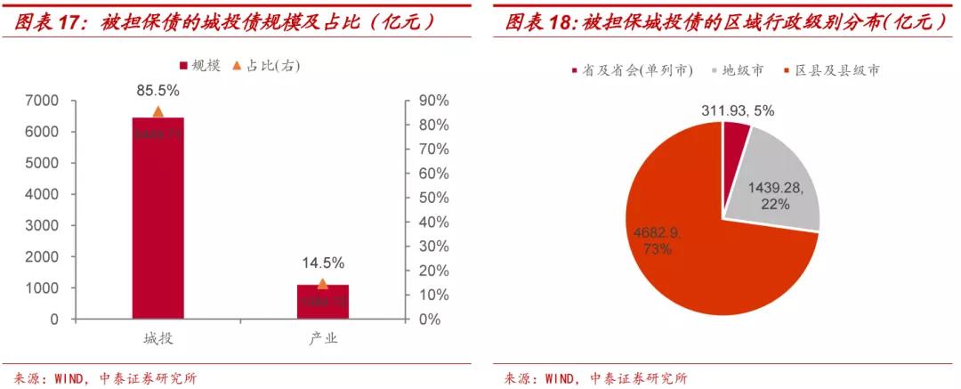 担保公司经营范围大全,担保公司最全名单