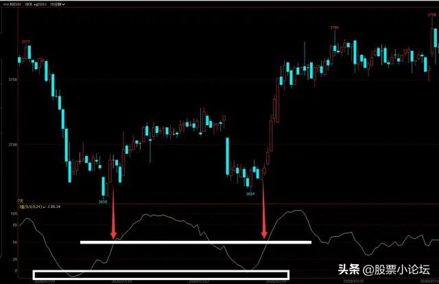 通达信kdj顶底主图指标公式,kdj判断顶底背离最简单方法