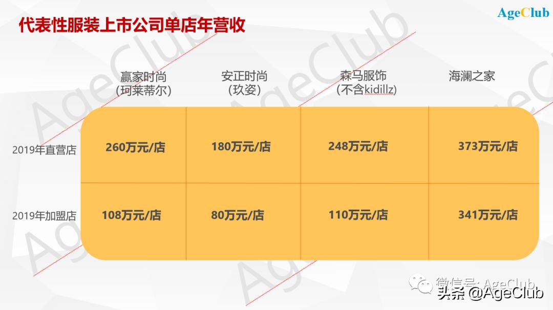 曼天雨服装怎么加盟,曼天雨品牌服装折扣店加盟