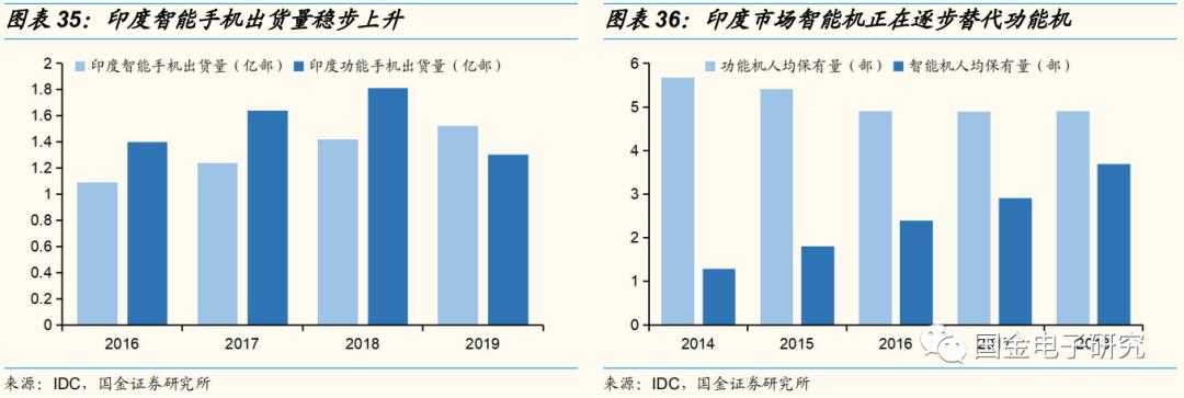 传音控股：非洲手机之王的*途征**将是星辰大海