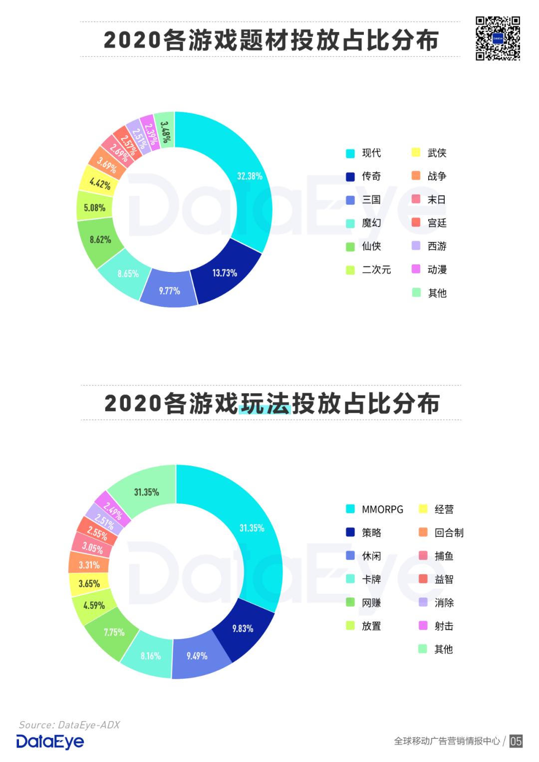 2020年买量复盘：视频素材投放量同比增幅高达240%