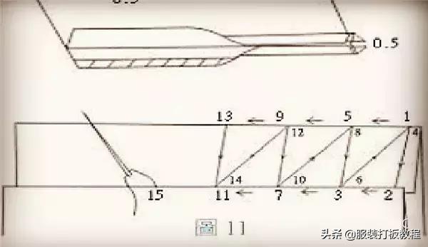 服装工艺的基础知识大全,服装制作细节展示视频
