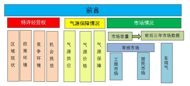 如何做市场调研,如何做好市场调研问卷