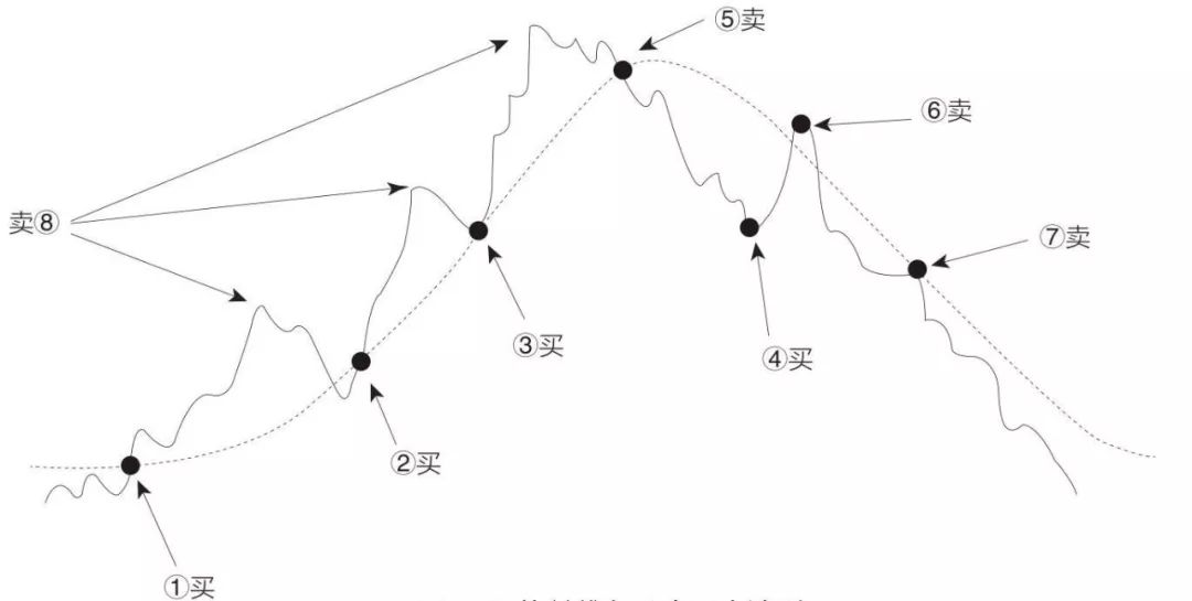 炒股的基本技术分析知识,股票量价图形技术分析图解