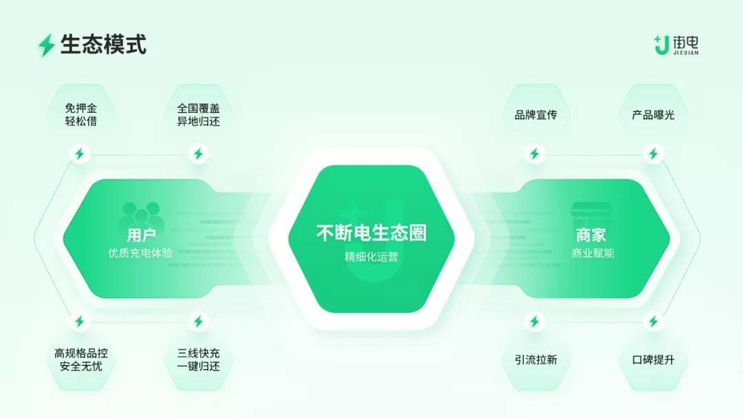 要想过的去,生活必须带点绿,这套绿色科技风ppt教程送给您