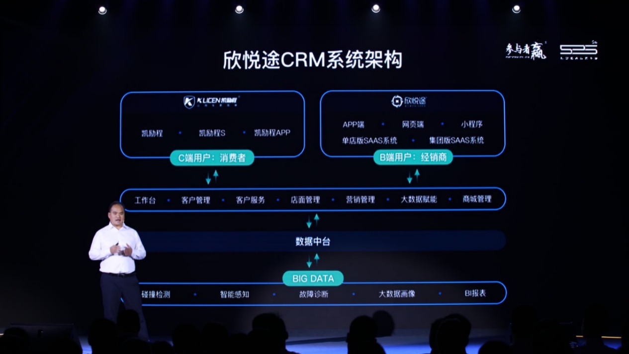 参与者赢-525凯励程新品发布会成功举行