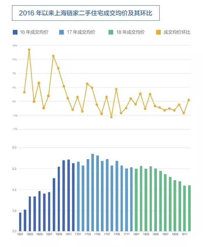 上海有可能开放社保三年政策吗,上海限购政策5年社保必须连续吗