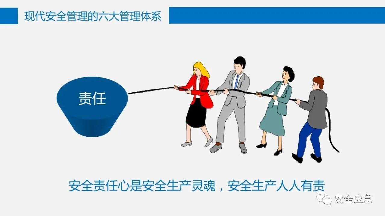 六大安全管理体系,六大安全理念是哪六个