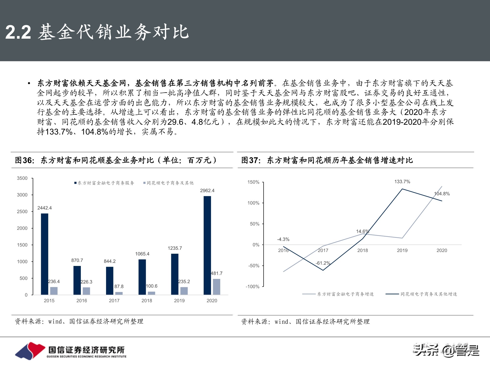 东方财富和同花顺深度对比,东方财富对比同花顺投资价值