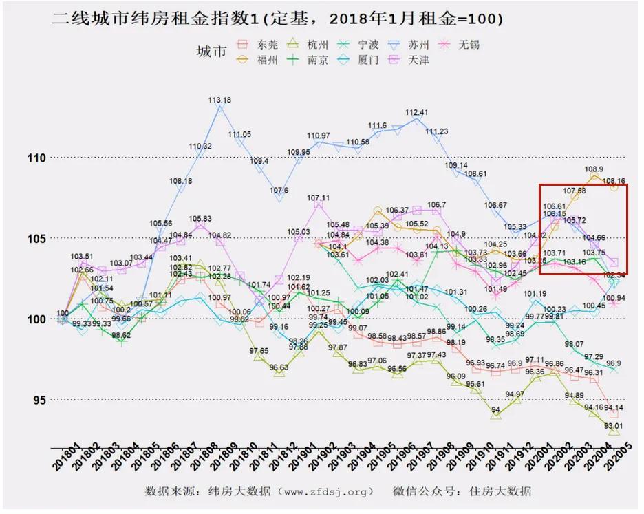 房价向上什么意思,苏州房价高位稳定