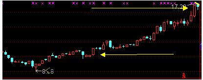 voltv成交量,vol成交量