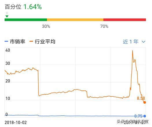 弘阳地产市值,弘阳地产的股票市值