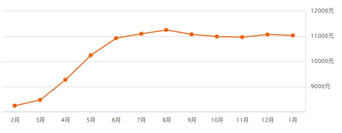 西安房价下降最猛的293个小区,杭州成都西安2018年房价上涨了吗