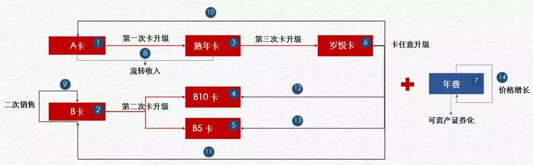 养老寰宇|张昊岩：解析亲和源商业模式