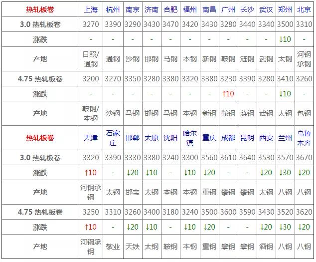 4月8号钢材价格行情最新,4月7日钢材价格行情