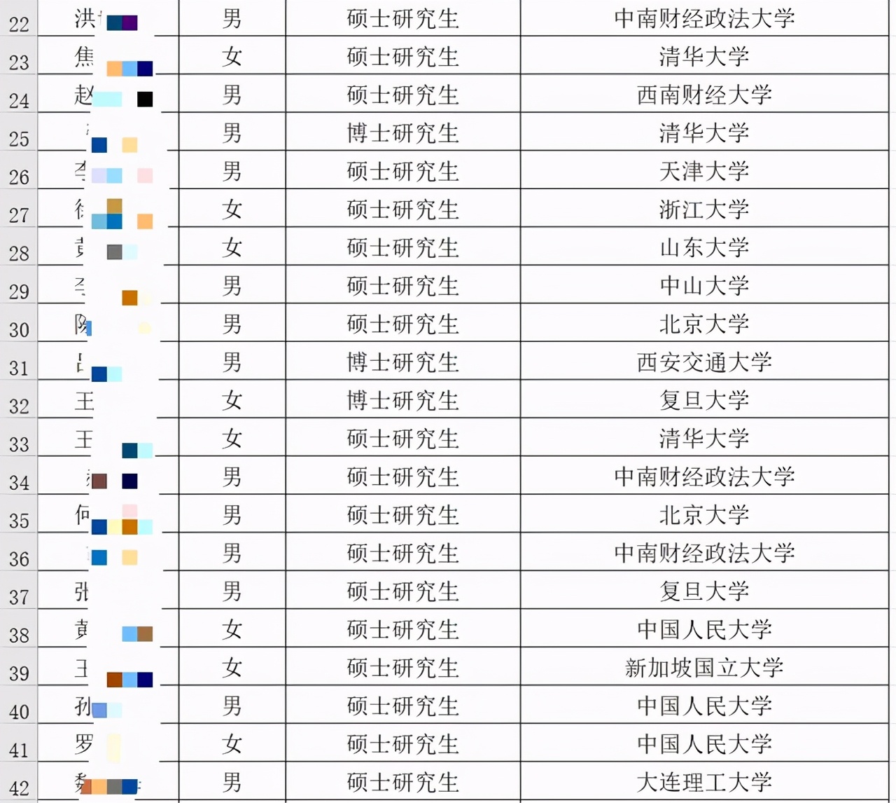 广发银行金融人才招聘,广发银行招人图片