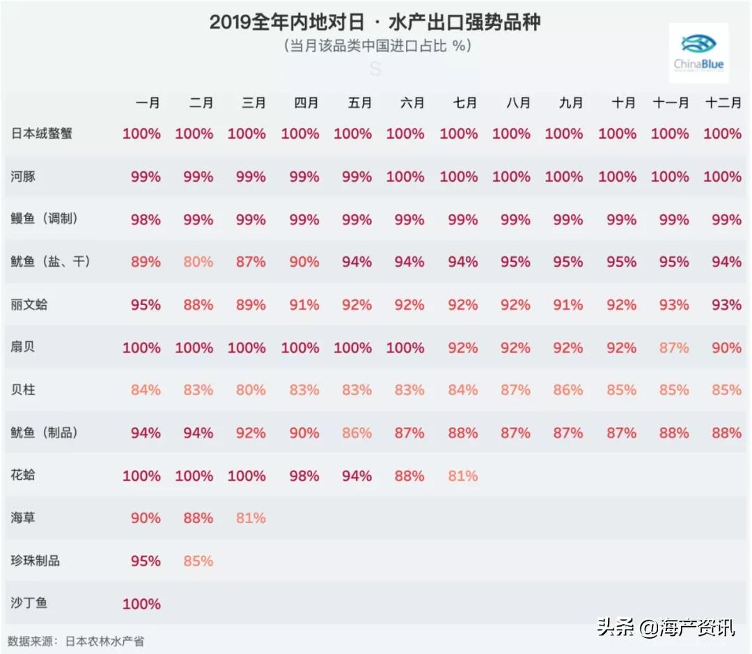 常见的甲壳类水产品有哪些,甲壳类水产品有哪些