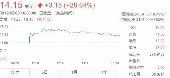 亚马逊碰了碰安利,“大兄弟,这是不是你儿子?”