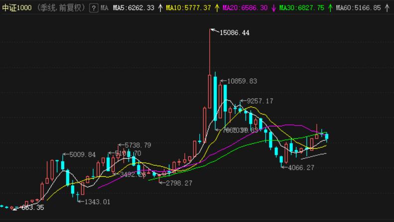 财务自由和资产贬值,财务自由的股票怎么投资