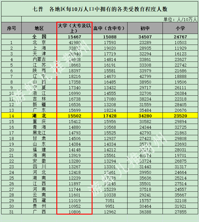 涓冩櫘鍏竷鍩庡競浜哄彛澧為噺鎺掑悕,涓冩櫘鍏竷浜哄彛澧為噺鎺掕
