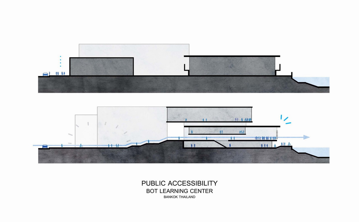 犹如湄公河畔盛开的莲花：泰国银行教育中心