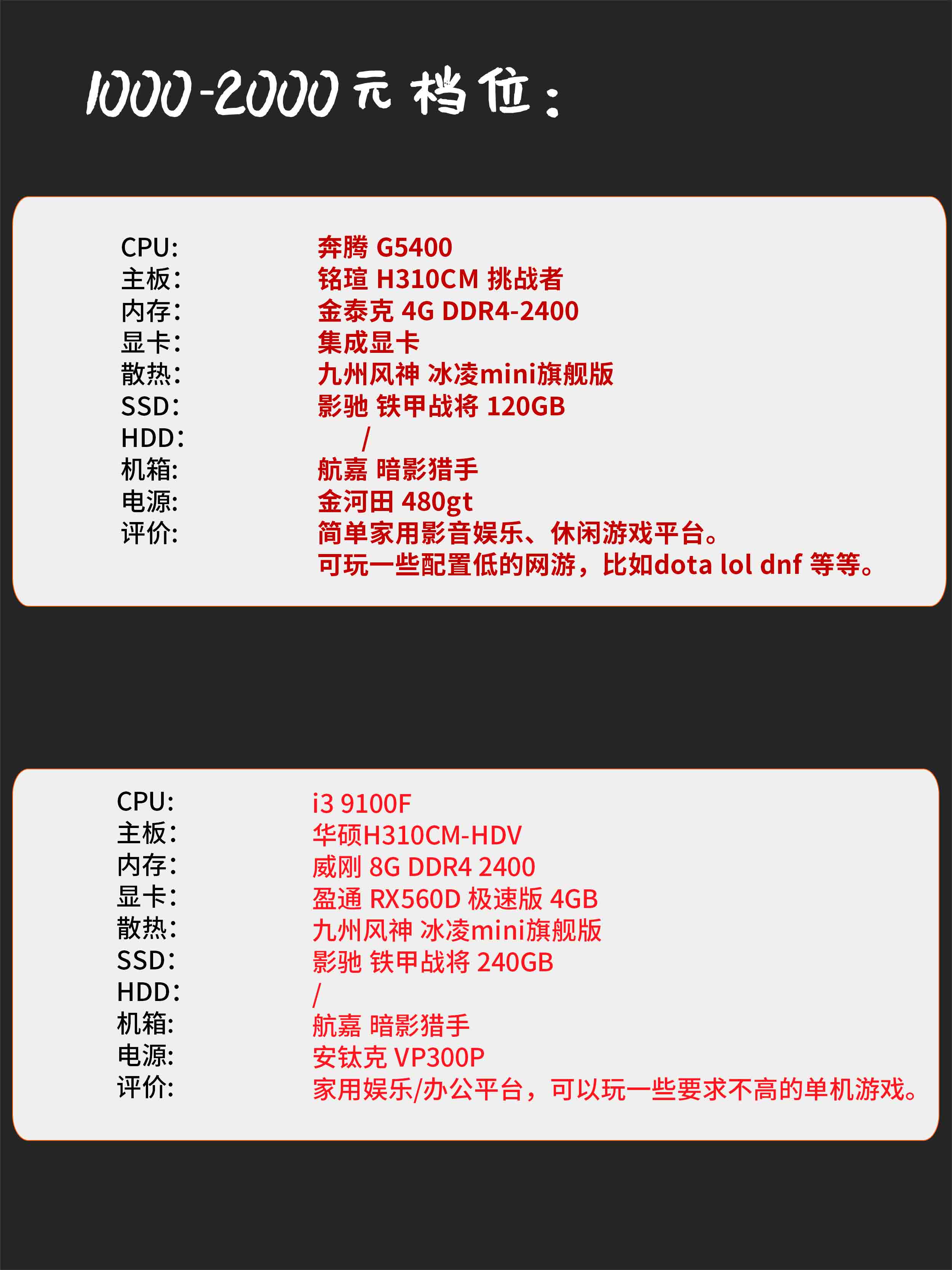 2019电脑装机单,2019电脑装机推荐万元机