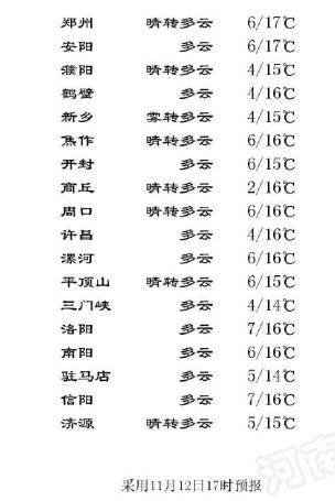 大雾来袭！开封宛如“天空之城”；水表自转她家仨月水费8000余元