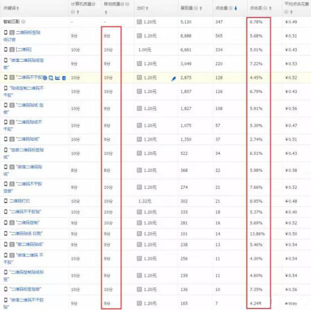 提升直通车质量分的技巧是什么,提升直通车质量分的技巧