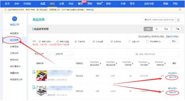 itmc电子商务网店推广标题优化,淘宝店铺优化标题的正确方法