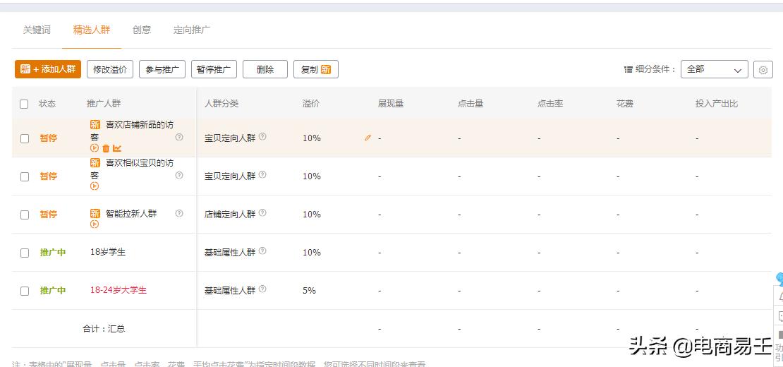 淘宝电商直通车要怎么开,淘宝直通车运营技巧干货电商