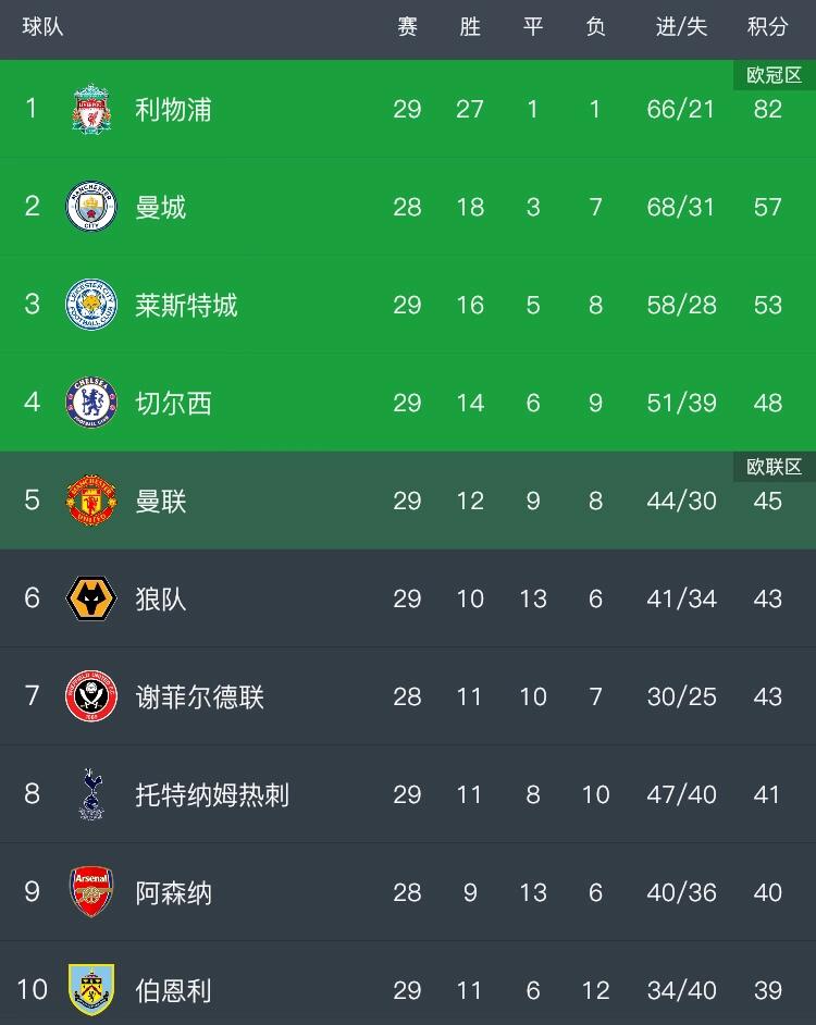 是亚平宁、还是大不列颠？韦尔纳需要在双岛之间做出选择