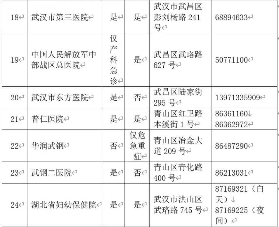 产科助产需要做哪些,免费产检需要去哪里做