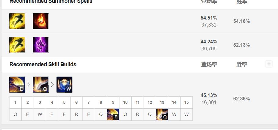 德玛西亚之力盖伦暴力出装端游,英雄联盟lol德玛西亚盖伦新手教学