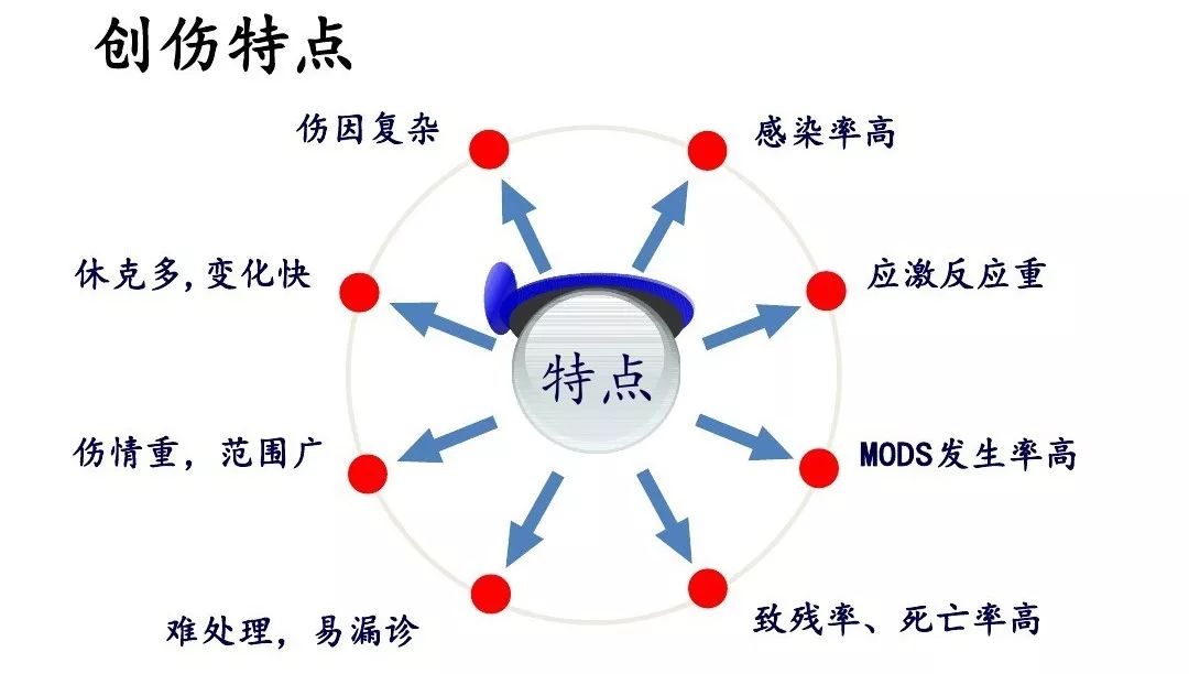 道路交通事故受伤赔偿标准,道路交通伤害的急救原则是什么