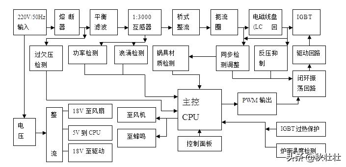 长期生活中用电磁炉做饭会怎样,经常用电磁炉