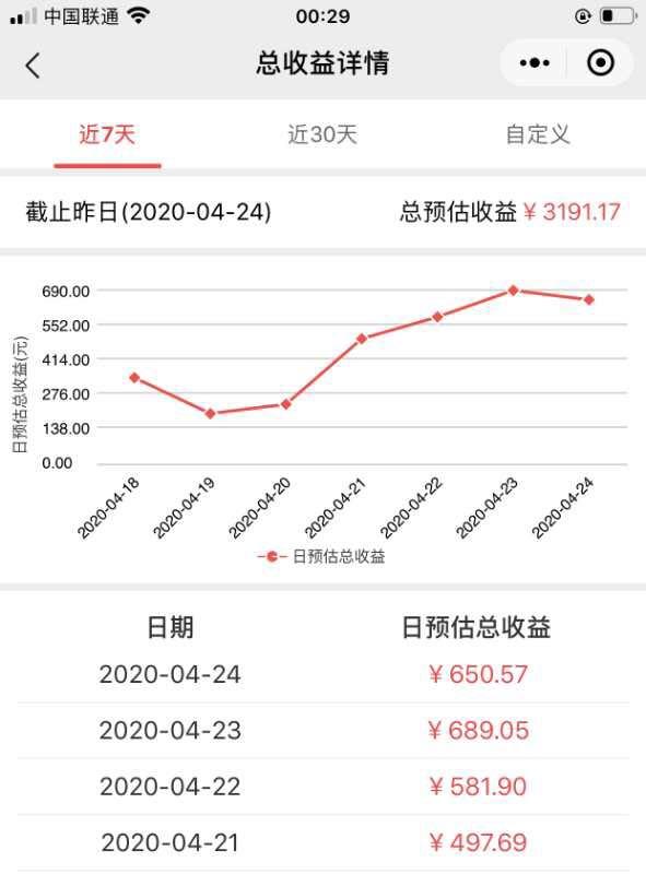 怎样做副业才能让你月入5000元,程序猿赚钱软件