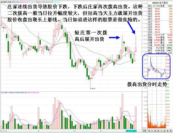 对!你没有听错,股票*家庄**也会被套,一文详解*家庄**解套全过程