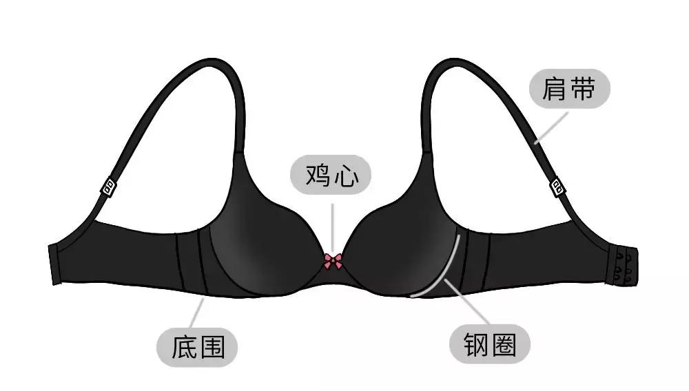 你对内衣到底有多少误解,你对女生一无所知