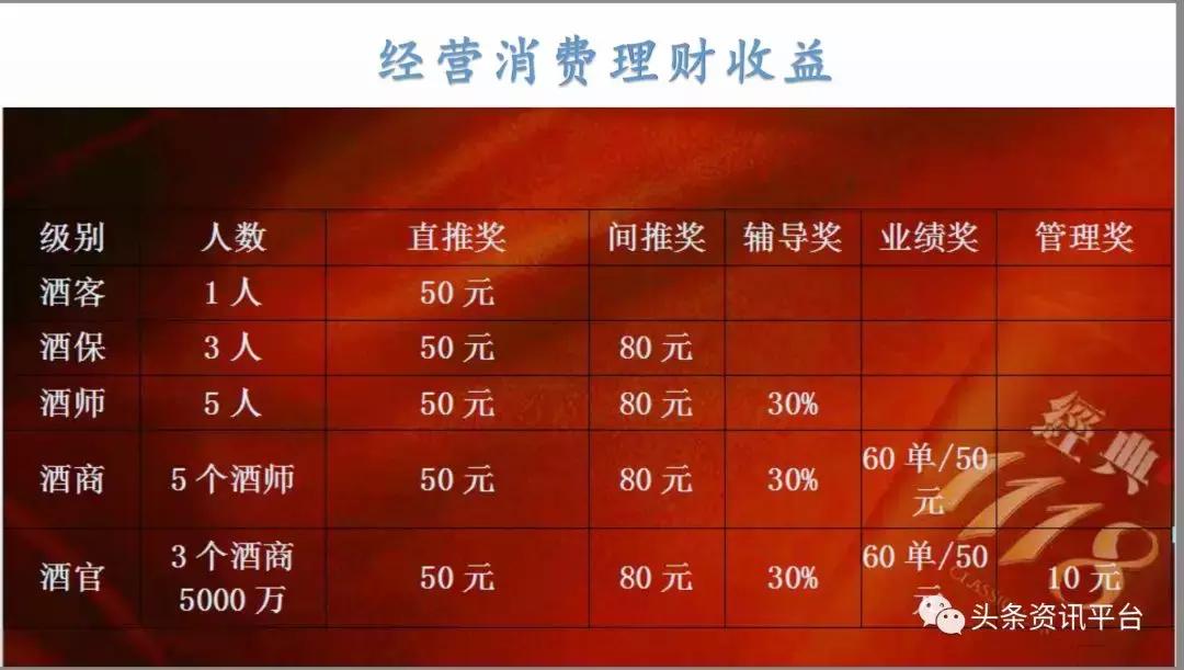 官酝1118市场前景,官酝1118靠谱吗