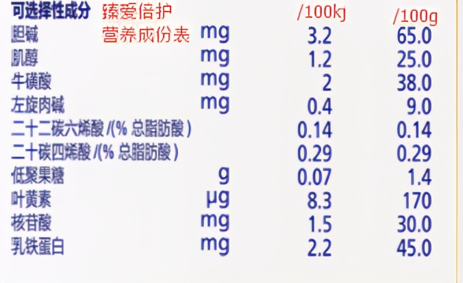 飞鹤金领冠袋装哪个好,金领冠珍护奶粉有几款