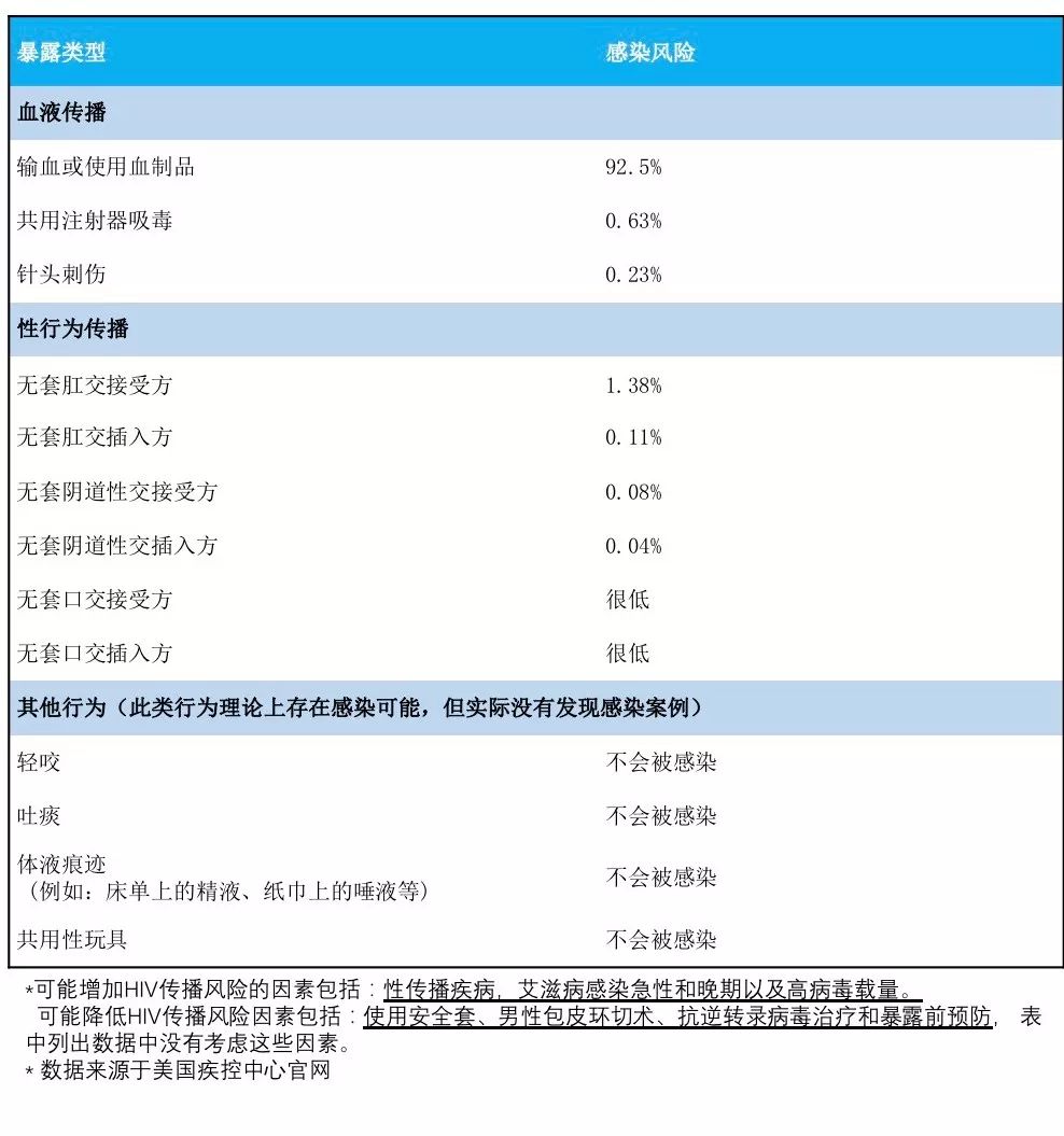 接触了别人的唾液会感染疾病吗,接触到艾滋病液就一定会感染吗