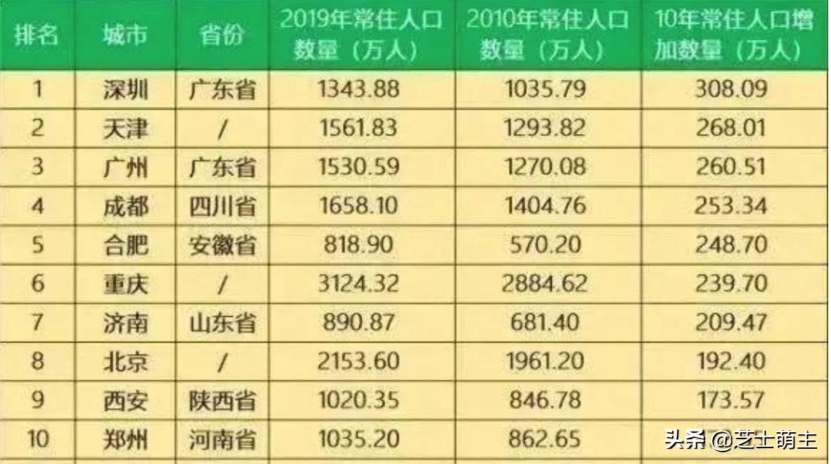 坚定看好中国投资前景,广州房地产最新消息利好