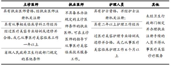 理发店里的美容靠谱吗,理发店一天挣100