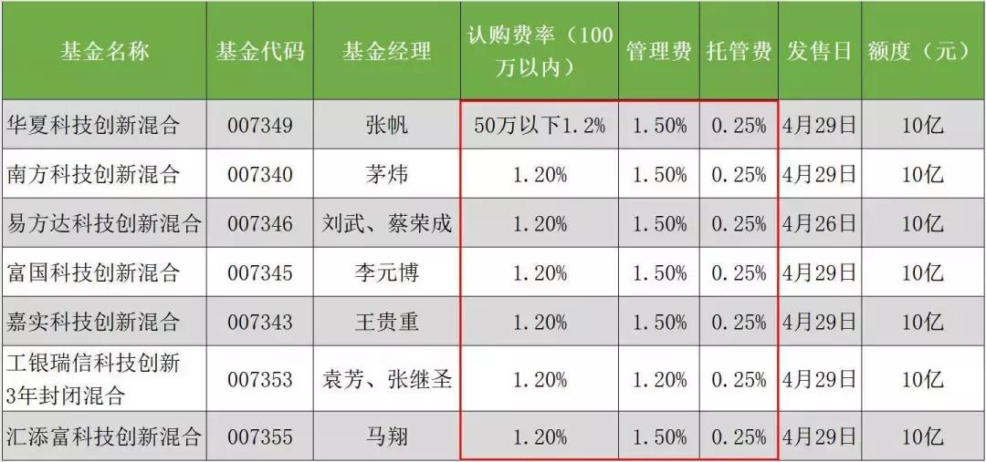 到底是不是在交智商税,迪士尼排队交智商税