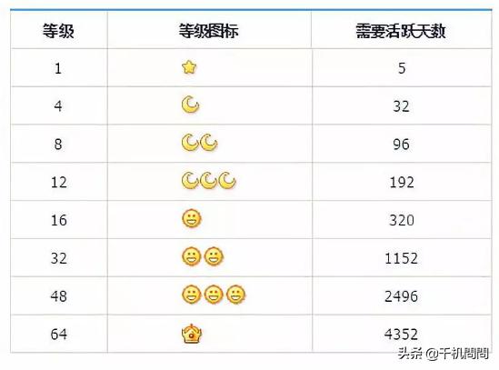 懂这些QQ“黑历史”梗的90后,真的都老了!