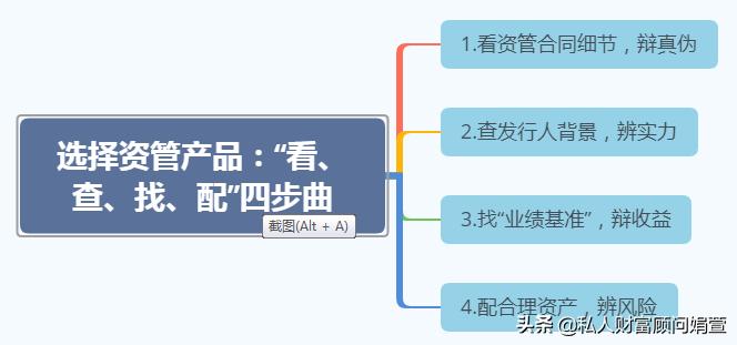炒股开户哪家基金好,炒股开户哪家机构好