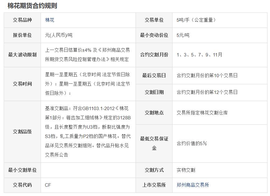 小白理财训练营感悟,小白理财训练营课程