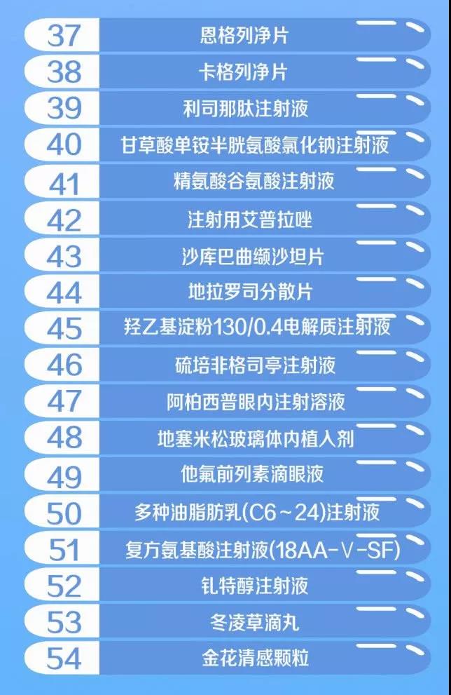 这些药正式纳入医保价格对比清单,医保目录的丙肝药物