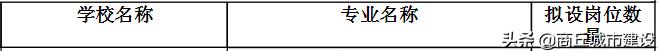 商丘市2024年拟培养优秀教师公示,商丘市2023中小学正高级教师公示