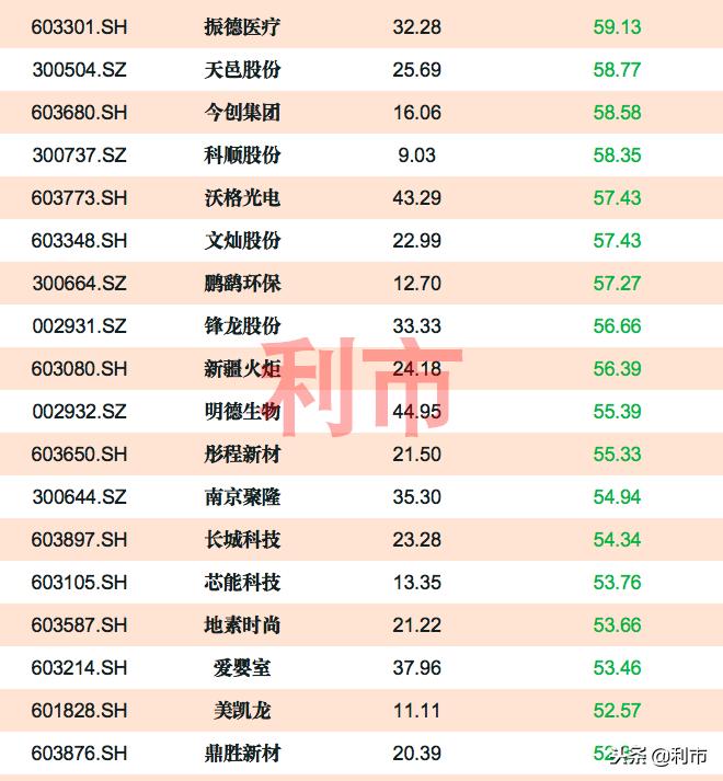 2023超跌次新股,超跌次新股集体反弹